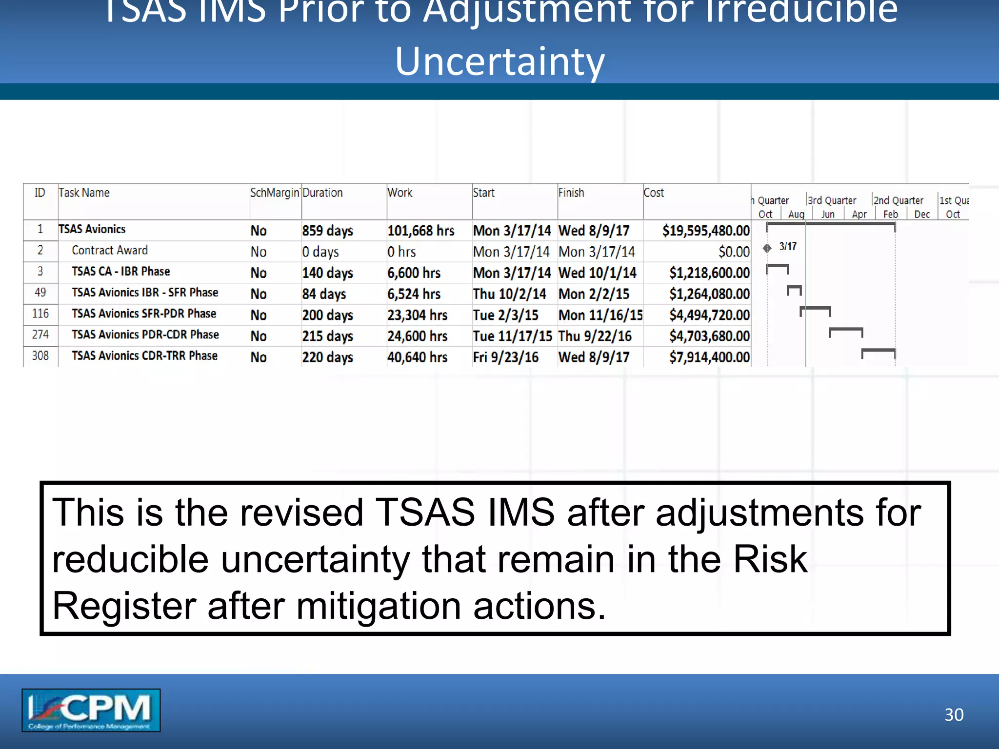 TSAS IMS Prior to Adjustment for Irreducible
Uncertainty
30
This is the revised TSAS IMS after adjustments for
reducible uncertainty that remain in the Risk
Register after mitigation actions.
 