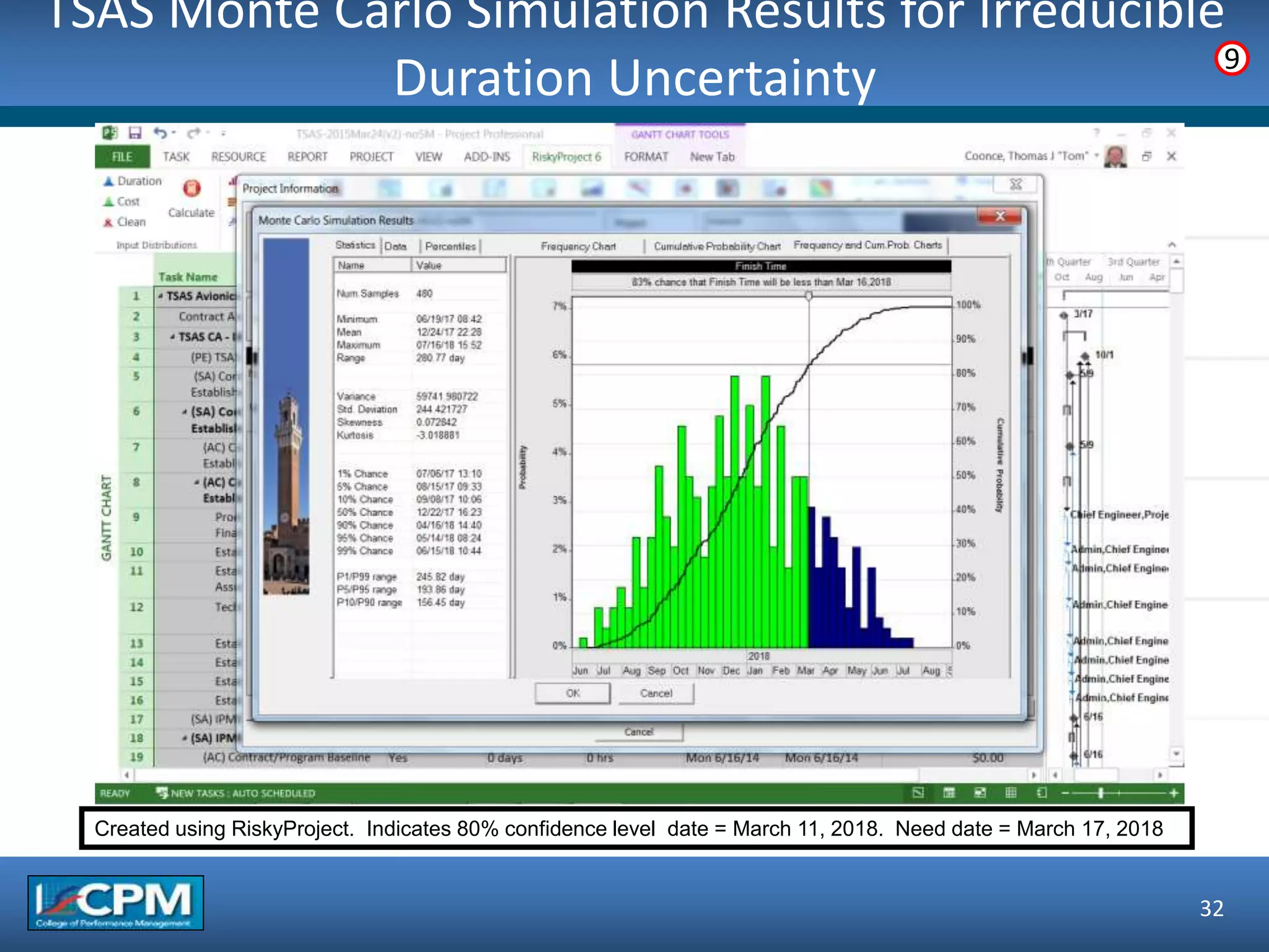 TSAS Monte Carlo Simulation Results for Irreducible
Duration Uncertainty
32
Created using RiskyProject. Indicates 80% confidence level date = March 11, 2018. Need date = March 17, 2018
9
 