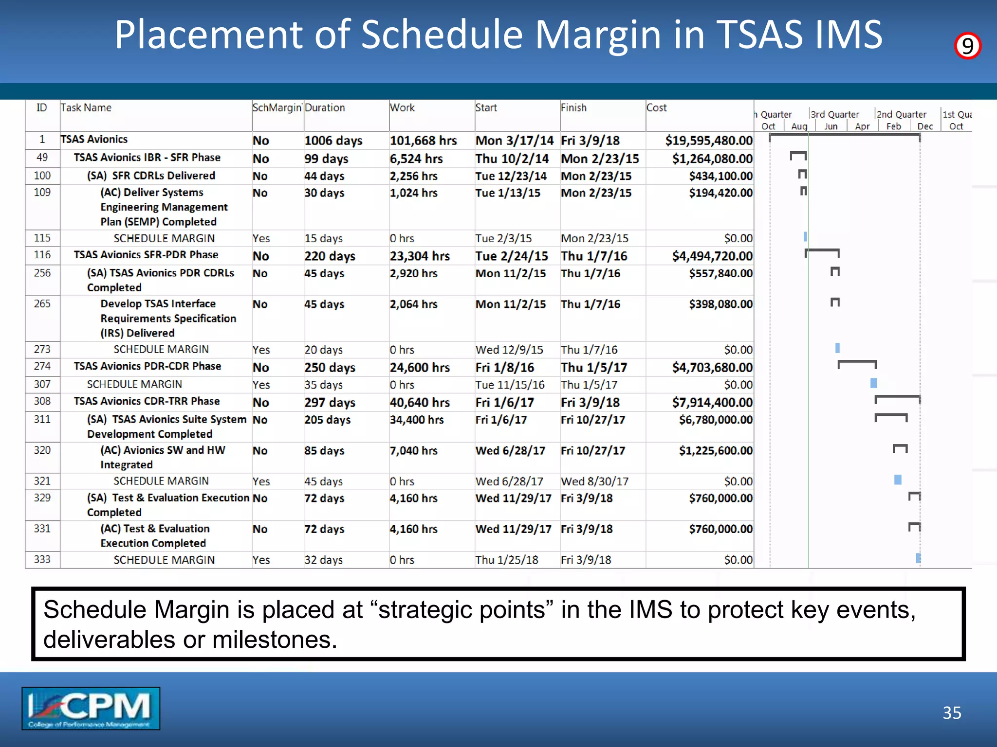 Placement of Schedule Margin in TSAS IMS
35
9
Schedule Margin is placed at “strategic points” in the IMS to protect key events,
deliverables or milestones.
 