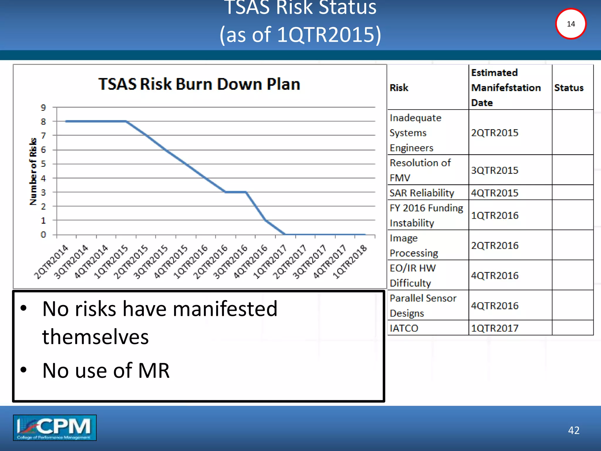 TSAS Risk Status
(as of 1QTR2015)
42
14
• No risks have manifested
themselves
• No use of MR
 