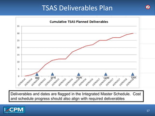 TLO #1TSAS Deliverables Plan
17
2
IBR SFR PDR CDR TRR
Deliverables and dates are flagged in the Integrated Master Schedule. Cost
and schedule progress should also align with required deliverables
 