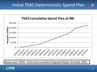 TLO #1Initial TSAS Deterministic Spend Plan
19
3
Based upon TSAS initial resource-loaded Integrated Master Schedule (IMS)
 