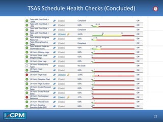 TLO #1TSAS Schedule Health Checks (Concluded)
22
5
 