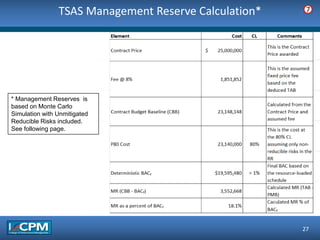TSAS Management Reserve Calculation*
27
7
* Management Reserves is
based on Monte Carlo
Simulation with Unmitigated
Reducible Risks included.
See following page.
 