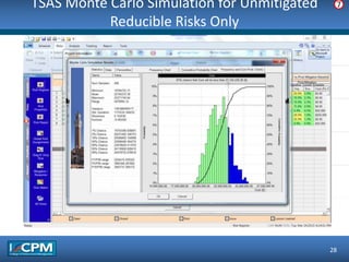 TSAS Monte Carlo Simulation for Unmitigated
Reducible Risks Only
28
7
 