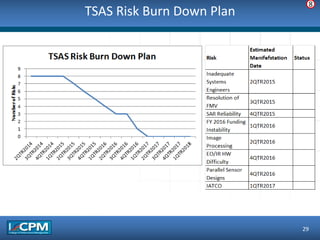 TSAS Risk Burn Down Plan
29
8
 