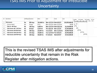 TSAS IMS Prior to Adjustment for Irreducible
Uncertainty
30
This is the revised TSAS IMS after adjustments for
reducible uncertainty that remain in the Risk
Register after mitigation actions.
 