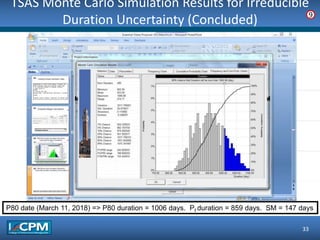 TSAS Monte Carlo Simulation Results for Irreducible
Duration Uncertainty (Concluded)
33
9
P80 date (March 11, 2018) => P80 duration = 1006 days. Pf duration = 859 days. SM = 147 days
 