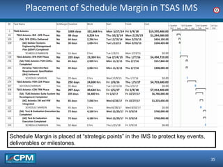 Placement of Schedule Margin in TSAS IMS
35
9
Schedule Margin is placed at “strategic points” in the IMS to protect key events,
deliverables or milestones.
 