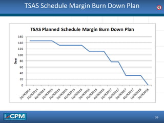 TSAS Schedule Margin Burn Down Plan
36
9
 