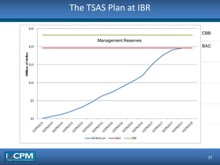 The TSAS Plan at IBR
37
BAC
CBB
Management Reserves
 