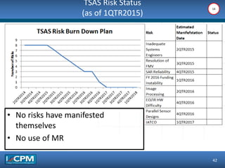 TSAS Risk Status
(as of 1QTR2015)
42
14
• No risks have manifested
themselves
• No use of MR
 