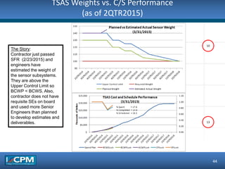 TSAS Weights vs. C/S Performance
(as of 2QTR2015)
44
10
13
The Story:
Contractor just passed
SFR (2/23/2015) and
engineers have
estimated the weight of
the sensor subsystems.
They are above the
Upper Control Limit so
BCWP < BCWS. Also,
contractor does not have
requisite SEs on board
and used more Senior
Engineers than planned
to develop estimates and
deliverables.
 