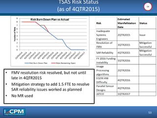 TSAS Risk Status
(as of 4QTR2015)
53
14
• FMV resolution risk resolved, but not until
late in 4QTR2015
• Mitigation strategy to add 1.5 FTE to resolve
SAR reliability issues worked as planned
• No MR used
 