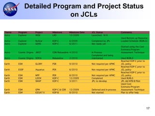 Detailed Program and Project Status
              on JCLs




                                      17
 