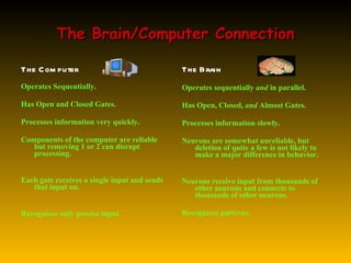 The Brain/Computer Connection The Computer Operates Sequentially. Has Open and Closed Gates. Processes information very quickly. Components of the computer are reliable but removing 1 or 2 can disrupt processing. Each gate receives a single input and sends that input on. Recognizes only precise input. The Brain Operates sequentially  and  in parallel. Has Open, Closed,  and  Almost Gates. Processes information slowly. Neurons are somewhat unreliable, but deletion of quite a few is not likely to make a major difference in behavior. Neurons receive input from thousands of other neurons and connects to thousands of other neurons. Recognizes patterns. 