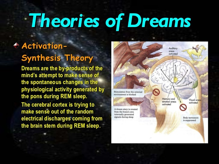 Synthesis theory image