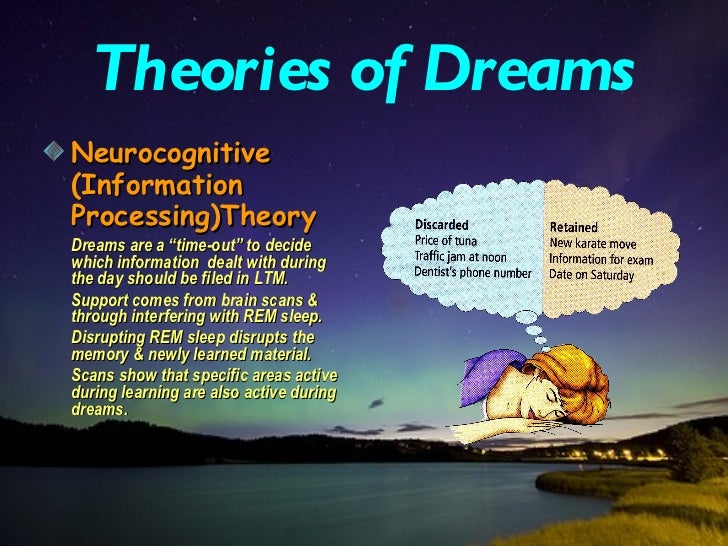 Activation sythesis