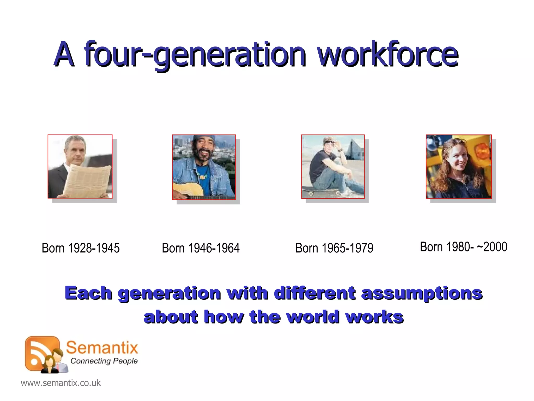 A four-generation workforce Each generation with different assumptions about how the world works Born 1928-1945 Born 1946-1964 Born 1965-1979 Born 1980- ~2000 