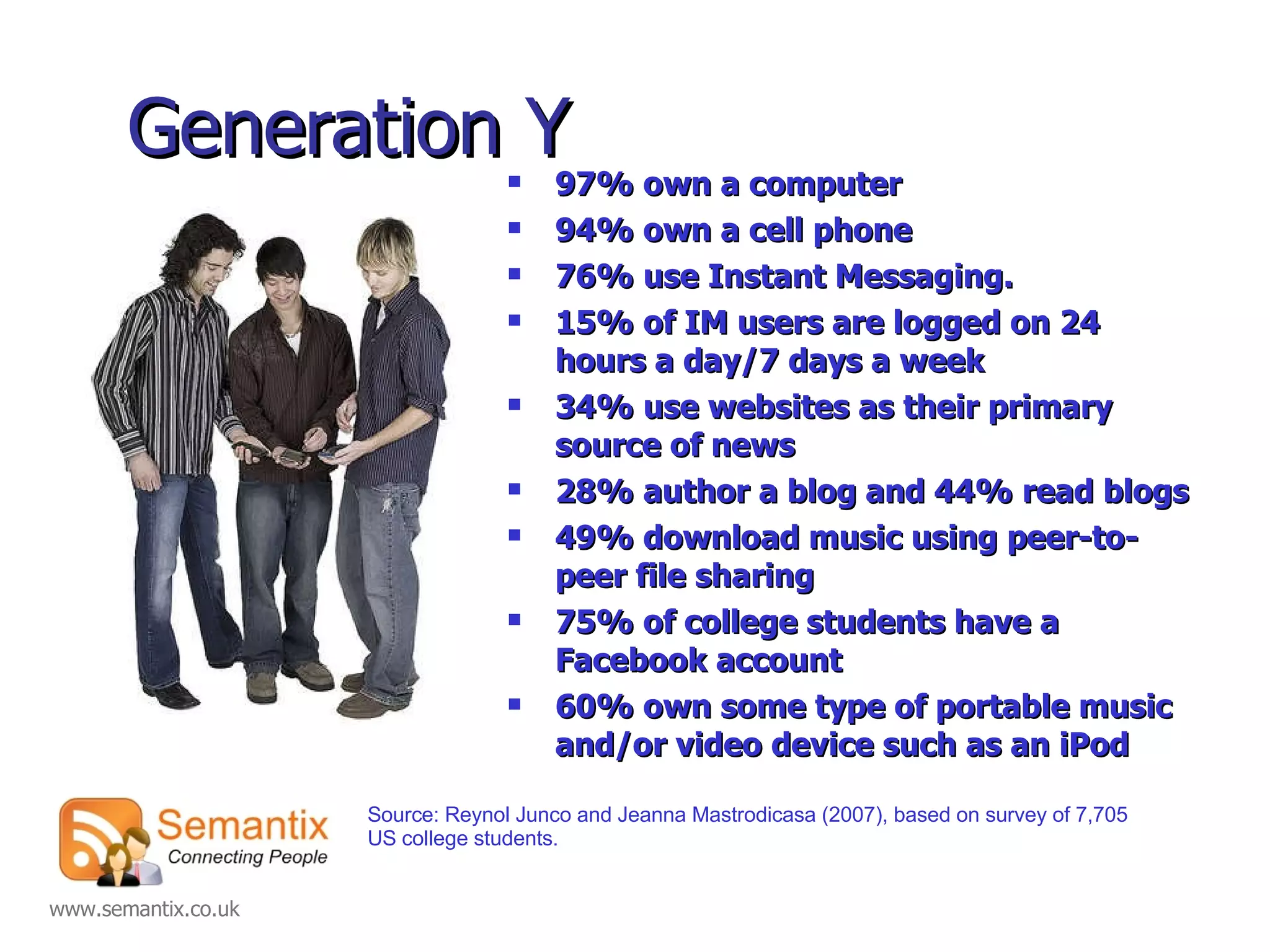 Generation Y 97% own a computer  94% own a cell phone  76% use Instant Messaging.  15% of IM users are logged on 24 hours a day/7 days a week  34% use websites as their primary source of news  28% author a blog and 44% read blogs  49% download music using peer-to-peer file sharing  75% of college students have a Facebook account 60% own some type of portable music and/or video device such as an iPod Source: Reynol Junco and Jeanna Mastrodicasa (2007), based on survey of 7,705 US college students. 