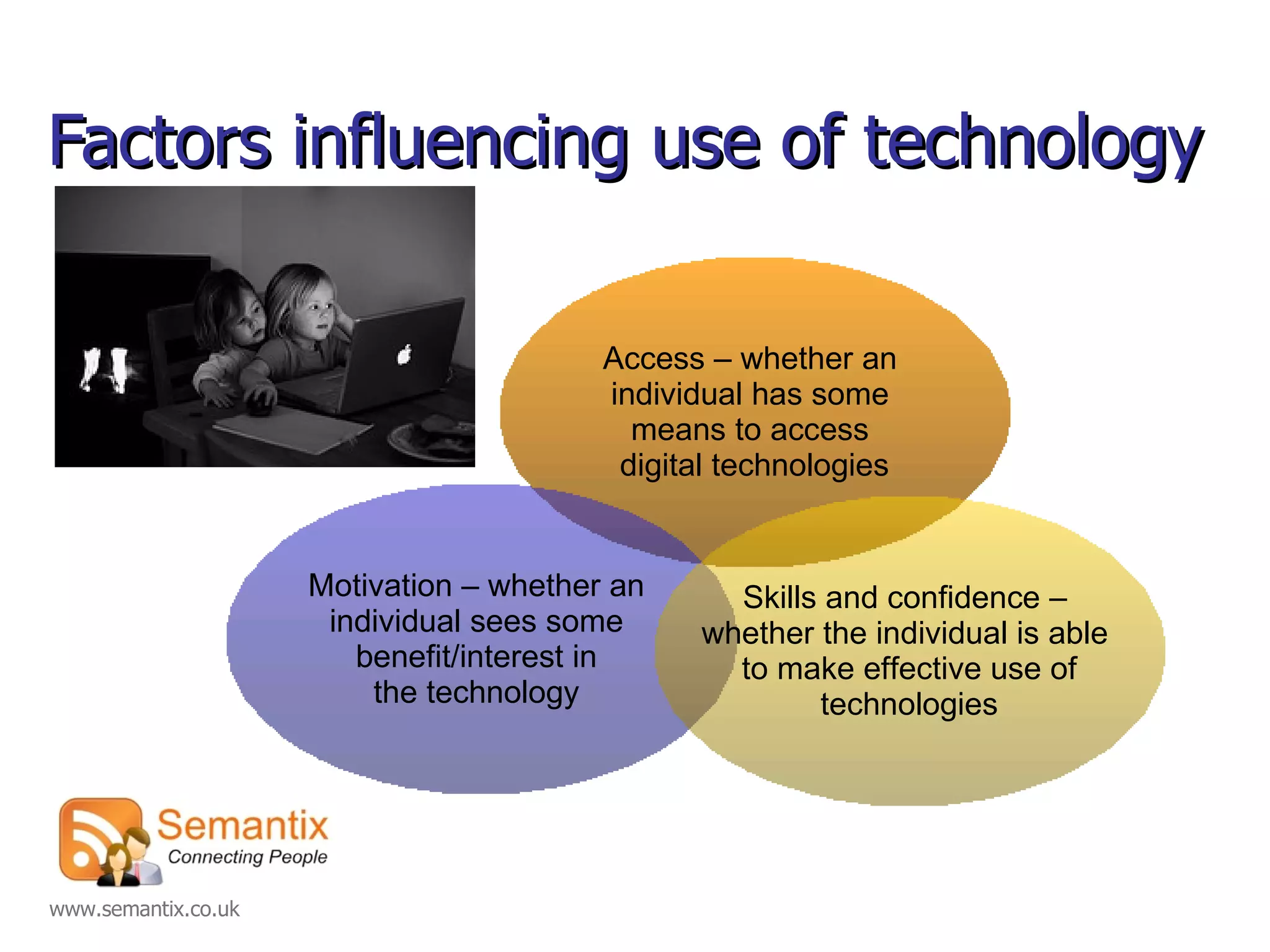 Factors influencing use of technology Access – whether an  individual has some  means to access  digital technologies Motivation – whether an  individual sees some  benefit/interest in  the technology  Skills and confidence –  whether the individual is able  to make effective use of technologies 