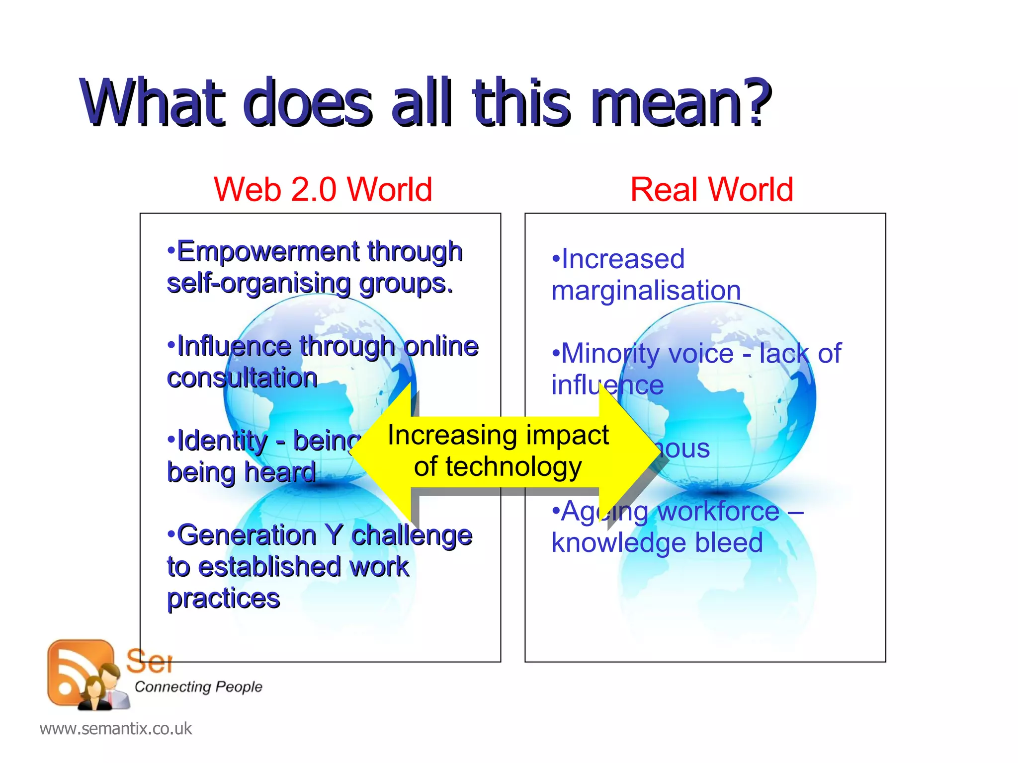 What does all this mean? Empowerment through self-organising groups. Influence through online consultation Identity - being seen, being heard Generation Y challenge to established work practices   Web 2.0 World Increased marginalisation Minority voice - lack of influence Anonymous Ageing workforce – knowledge bleed Real World Increasing impact of technology 