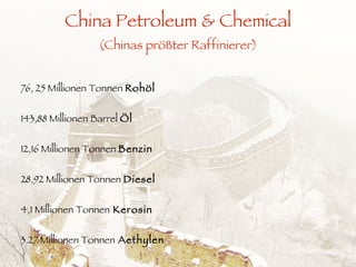 Technologie Weltweit