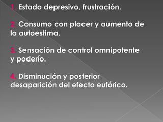 1. Estado depresivo, frustración.

2. Consumo con placer y aumento de
la autoestima.

3. Sensación de control omnipotente
y poderío.

4. Disminución y posterior
desaparición del efecto eufórico.
 