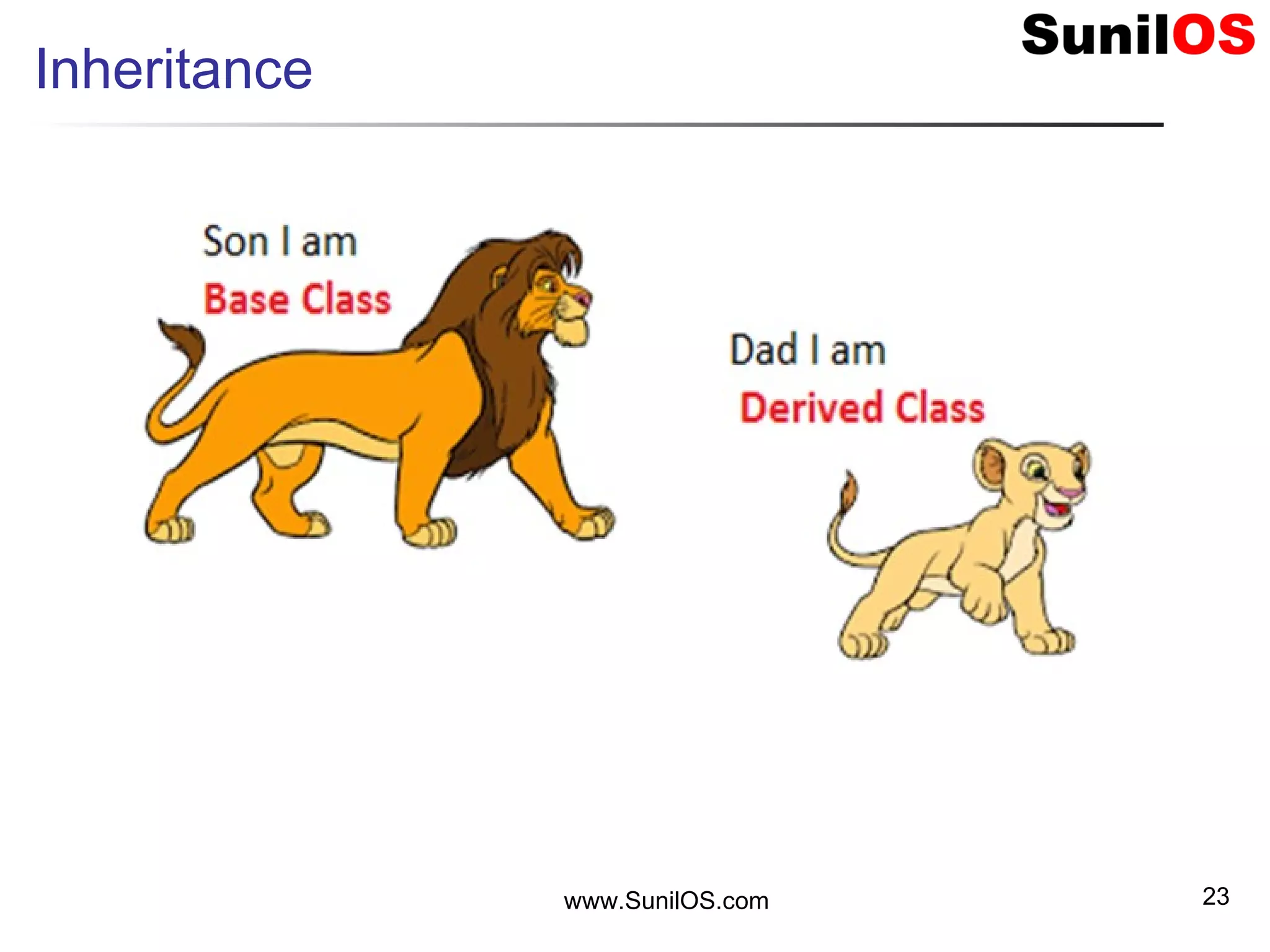 Inheritance
www.SunilOS.com 23
 