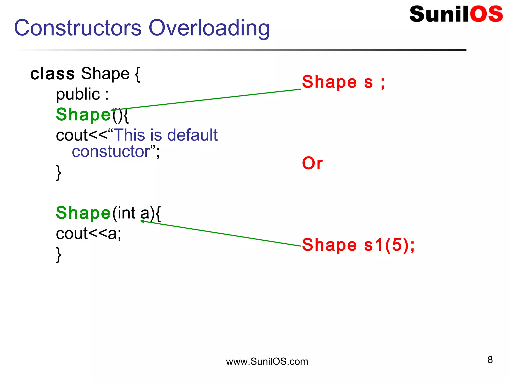www.SunilOS.com 8
Constructors Overloading
class Shape {
public :
Shape(){
cout<<“This is default
constuctor”;
}
Shape(int a){
cout<<a;
}
Shape s ;
Or
Shape s1(5);
 