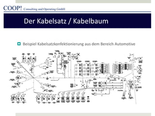 COOP! Consulting and Operating GmbH 
 
Beispiel Kabelsatzkonfektionierung aus dem Bereich Automotive 
Der Kabelsatz / Kabelbaum  
