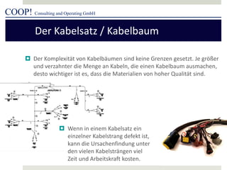 COOP! Consulting and Operating GmbH 
 
Der Komplexität von Kabelbäumen sind keine Grenzen gesetzt. Je größer und verzahnter die Menge an Kabeln, die einen Kabelbaum ausmachen, desto wichtiger ist es, dass die Materialien von hoher Qualität sind. 
 
Wenn in einem Kabelsatz ein einzelner Kabelstrang defekt ist, kann die Ursachenfindung unter den vielen Kabelsträngen viel Zeit und Arbeitskraft kosten. 
Der Kabelsatz / Kabelbaum  