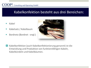COOP! Consulting and Operating GmbH 
 
Kabel 
 
Kabelsatz / Kabelbaum 
 
Bordnetz (Bordnet - engl.) 
 
Kabelkonfektion (auch Kabelkonfektionierung genannt) ist die Entwicklung und Produktion von funktionsfähigen Kabeln, Kabelbündeln und Kabelbäumen. 
Kabelkonfektion besteht aus drei Bereichen:  