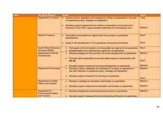 Operatives Wages Register Integrated Strategy on the Development and Promotion of Co-operatives | PDF