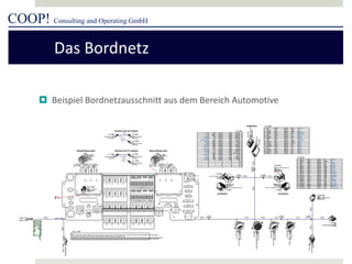 COOP! Consulting and Operating GmbH 
 
Beispiel Bordnetzausschnitt aus dem Bereich Automotive 
Das Bordnetz  