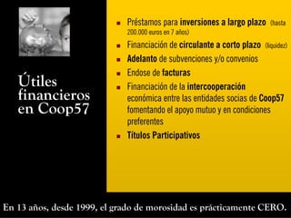 Préstamos para inversiones a largo plazo     (hasta
                             200.000 euros en 7 años)
                             Financiación de circulante a corto plazo (liquidez)
                             Adelanto de subvenciones y/o convenios
                             Endose de facturas
   Útiles                    Financiación de la intercooperación
   financieros               económica entre las entidades socias de Coop57
   en Coop57                 fomentando el apoyo mutuo y en condiciones
                             preferentes
                             Títulos Participativos




En 13 años, desde 1999, el grado de morosidad es prácticamente CERO.
 