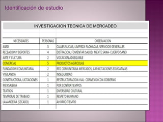 INVESTIGACION TECNICA DE MERCADEO Identificación de estudio 