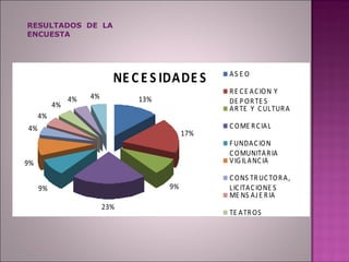 RESULTADOS  DE  LA ENCUESTA 