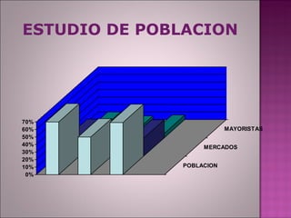 ESTUDIO DE POBLACION 