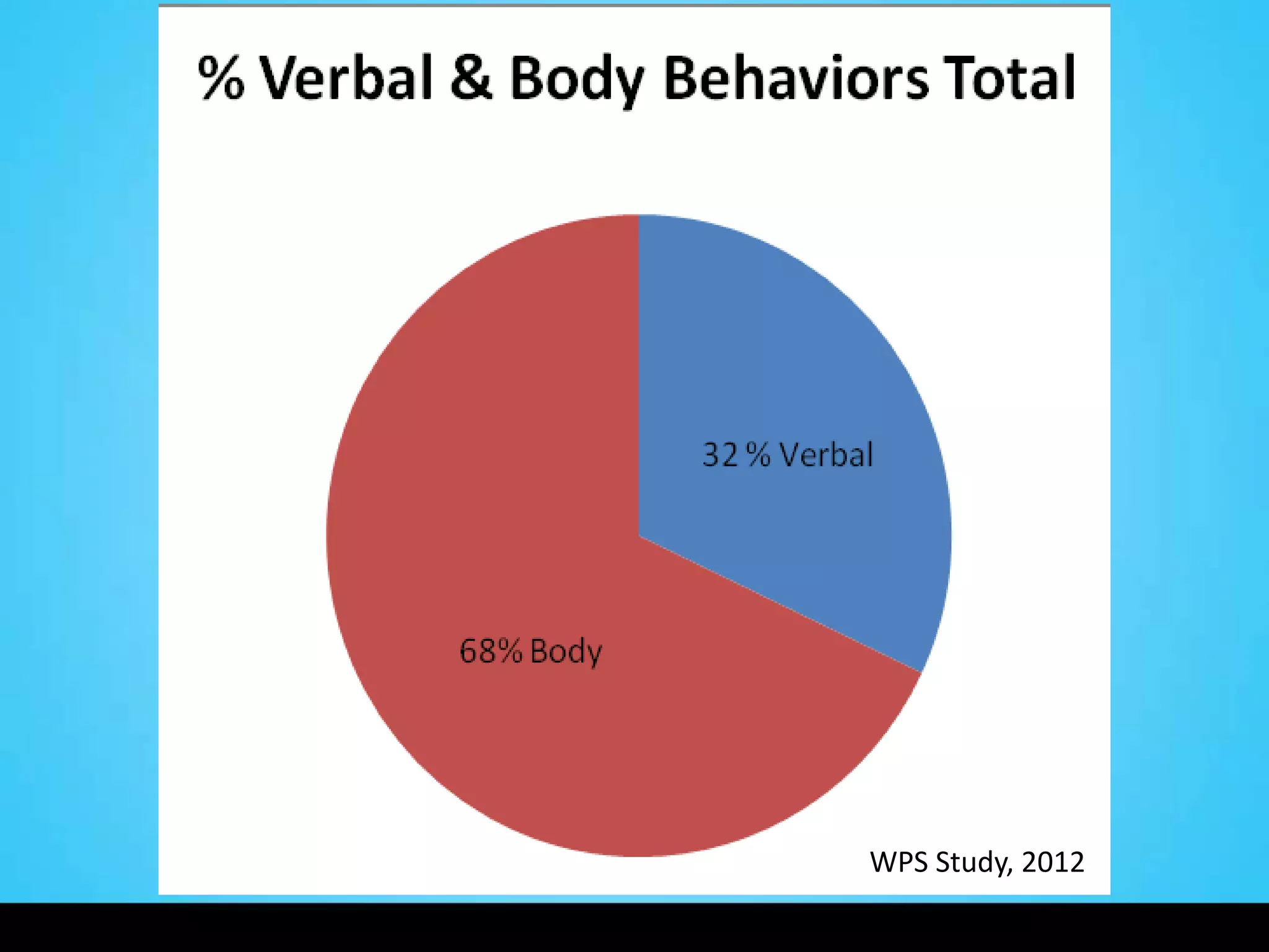 WPS Study, 2012
 