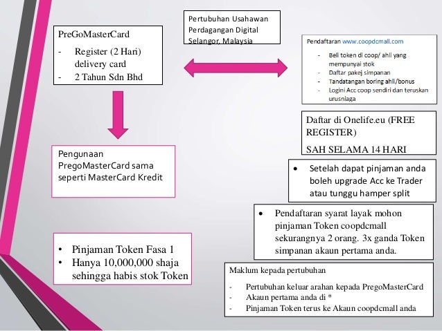 Pertubuhan Usahawan Perdagangan Digital Selangor Malaysia