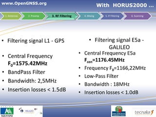 www.OpenGNSS.org
                                                           With HORUS2000 …
 1. Antennas   2. Preamp   3. RF Filtering     4. Mixing     5. IF Filtering    6. Scanning




• Filtering signal L1 - GPS                        • Filtering signal E5a -
                                                            GALILEO
                                             • Central Frequency E5a
• Central Frequency
                                               Fcen=1176.45MHz
  F0=1575.42MHz
                                             • Frequency F0=1166,22MHz
• BandPass Filter
                                             • Low-Pass Filter
• Bandwidth: 2,5MHz
                                             • Bandwidth : 18MHz
• Insertion losses < 1.5dB                   • Insertion losses < 1.0dB


                                                                           19
 