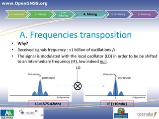 www.OpenGNSS.org

                               3. RF
   1. Antennas   2. Preamp
                             Filtering        4. Mixing     5. IF Filtering   6. Scanning




          A. Frequencies transposition
   • Why?
   • Received signals frequency : ≈1 billion of oscillations /s.
   • The signal is modulated with the local oscillator (LO) in order to be be shifted
     to an intermediary frequency (IF), low indeed null.
                                         LO




                 L1=1575.42Mhz                            IF (<10Mhz)

                                                                      21
 