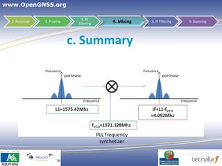 www.OpenGNSS.org

                               3. RF
  1. Antennas   2. Preamp
                             Filtering         4. Mixing   5. IF Filtering   6. Scanning




                            c. Summary




                                         PLL frequency
                                          synthetizer


                                                                        25
 