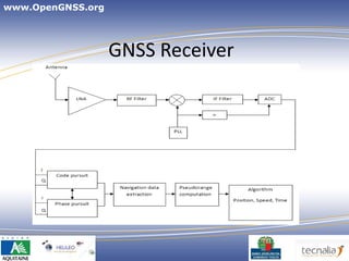 www.OpenGNSS.org




                   GNSS Receiver




                                   3
 