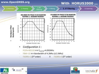 www.OpenGNSS.org
                                                                    With HORUS2000 …
                                              3. RF
  1. Antennas                2. Preamp
                                            Filtering
                                                        4. Mixing     5. IF Filtering        6. Scanning
       Bandpass Filter
       Butterworth
       •




                         • Configuration 1 :
                         -     FCEN=001101↔ fCENTER=4.092Mhz
                         -     FBW=10 ↔ Bandwidth of 4.2Mhz (±2.1Mhz)
                         -     F3OR5=1 (3rd order)      ll  F3OR5=0 (5th order)




                                                                                        34
 