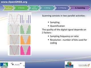 www.OpenGNSS.org

      1.                    3. RF
   Antennas
              2. Preamp
                          Filtering
                                        4. Mixing     5. IF Filtering        6. Scanning


                                      Scanning consists in two parallel activities :

                                             Sampling
                                             Quantification
                                      The quality of the digital signal depends on
                                      2 factors :
                                             Sampling frequency or ratio
                                             Resolution : number of bits used for
                                              coding




                                                                        36
 