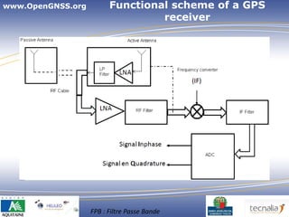www.OpenGNSS.org         Functional scheme of a GPS
                                  receiver




                   FPB : Filtre Passe Bande   5
 