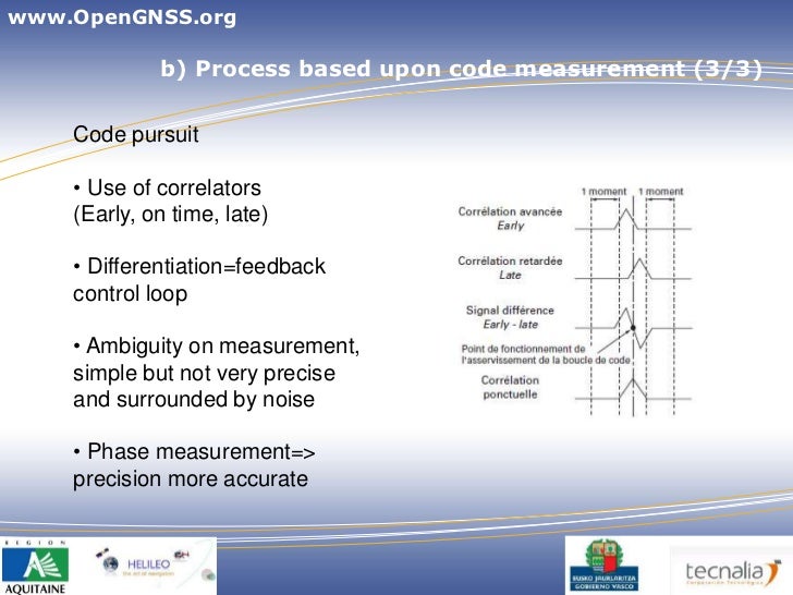 How does the GNSS receiver works