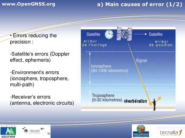 How does the GNSS receiver works